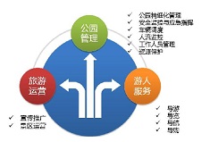 秦皇島公園智能化解決方案