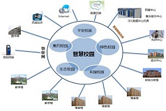 秦皇島校園智能化解決方案