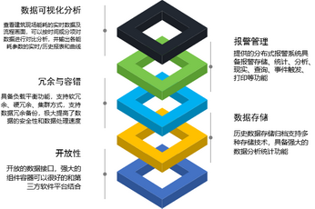 秦皇島能源管理系統(tǒng)