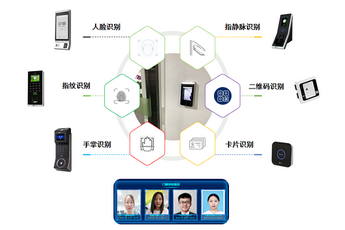 河西 考勤門禁系統(tǒng) 